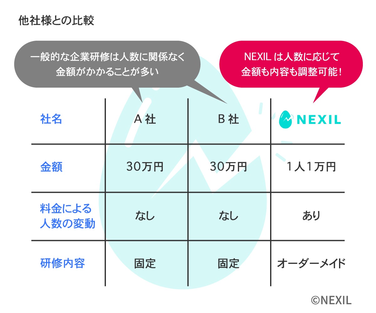法人向け研修についてのお問い合わせはこちら
